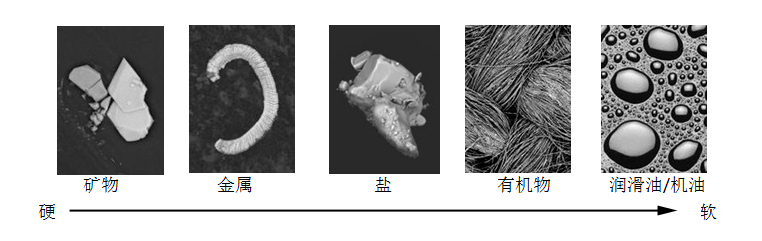 典型污染物類型