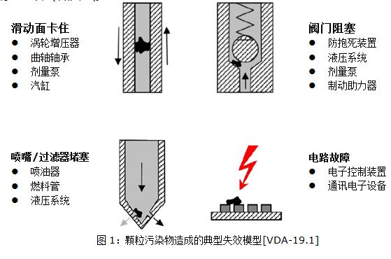 清潔度不足